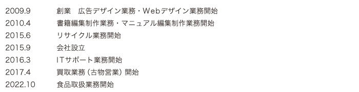 沿革