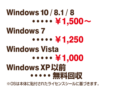 買取価格
