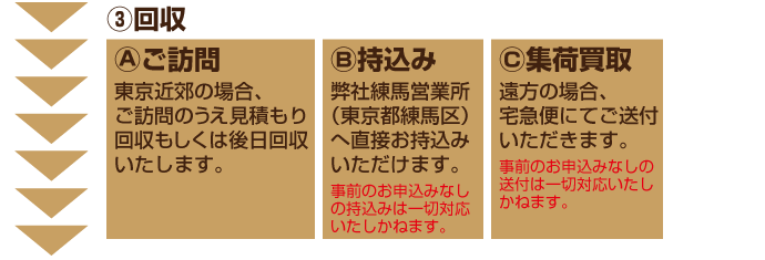 3パソコンを回収します（訪問・持込み・集荷）