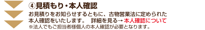 4見積もりと本人確認を行います